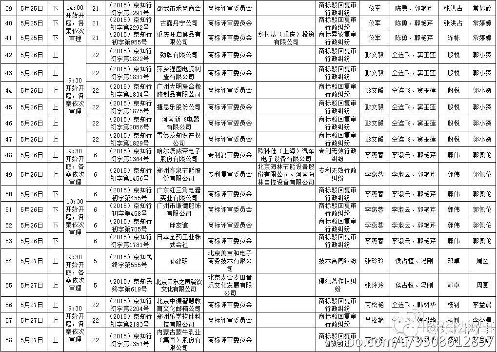 北京知識產權法院近期開庭計劃（2015.05.22—2015.06.20）