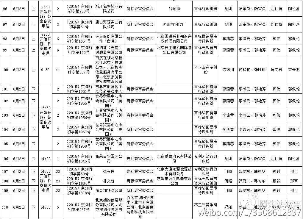 北京知識產權法院近期開庭計劃（2015.05.22—2015.06.20）