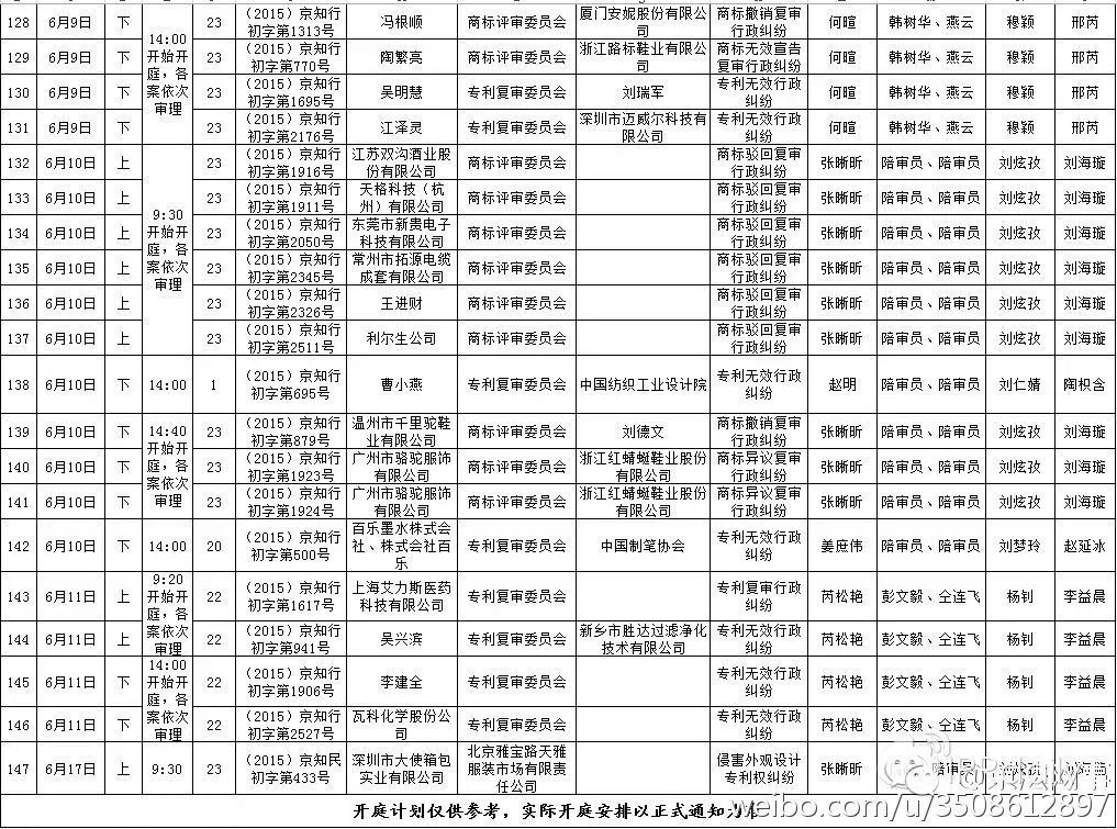 北京知識產權法院近期開庭計劃（2015.05.22—2015.06.20）