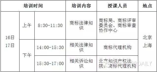 關(guān)于調(diào)整2015年商標代理人水平測試培訓安排的通知