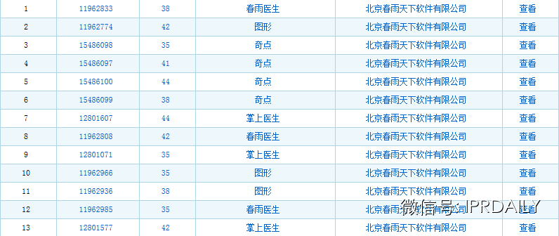 【原創】“陌陌”商標侵權未褪   “春雨醫生”風聲又起