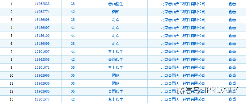 【原創(chuàng)】“陌陌”商標(biāo)侵權(quán)未褪   “春雨醫(yī)生”風(fēng)聲又起