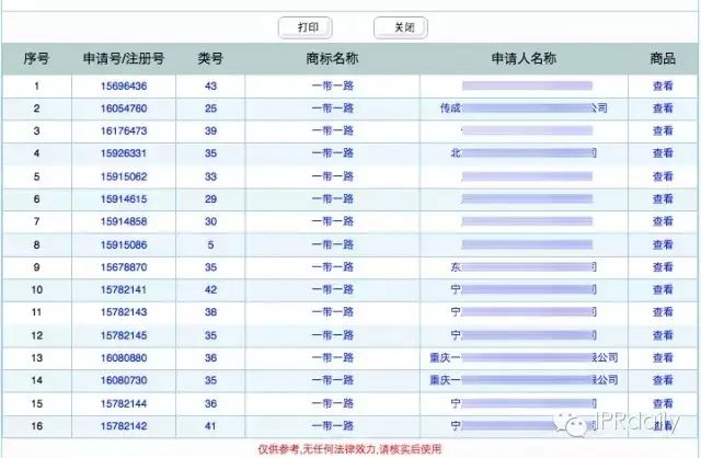 有一些注冊(cè)商標(biāo)，傻傻的注冊(cè)，傻傻的等待，傻傻不知道為什么