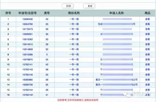 有一些注冊商標，傻傻的注冊，傻傻的等待，傻傻不知道為什么