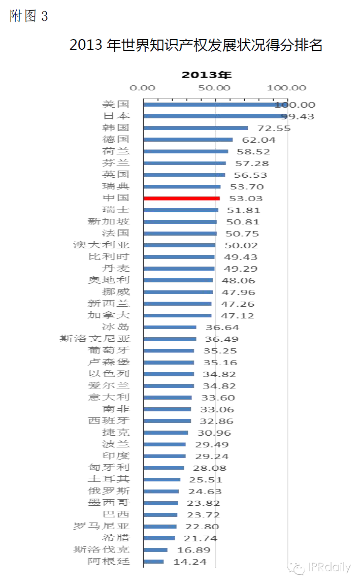 国知局发布《2014年中国知识产权综合发展状况评价》