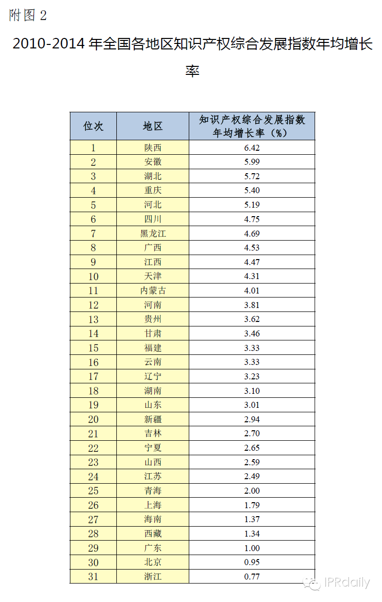 国知局发布《2014年中国知识产权综合发展状况评价》