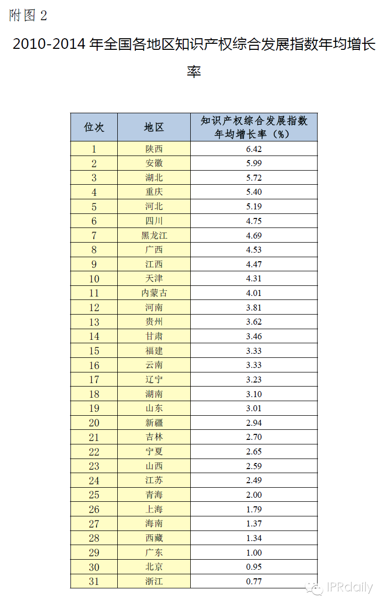 國(guó)知局發(fā)布《2014年中國(guó)知識(shí)產(chǎn)權(quán)綜合發(fā)展?fàn)顩r評(píng)價(jià)》