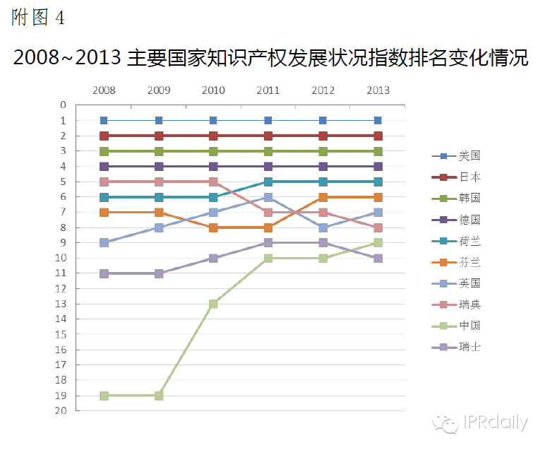 国知局发布《2014年中国知识产权综合发展状况评价》