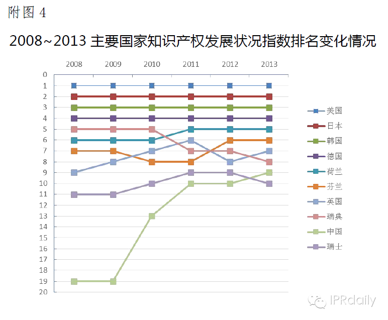 國(guó)知局發(fā)布《2014年中國(guó)知識(shí)產(chǎn)權(quán)綜合發(fā)展?fàn)顩r評(píng)價(jià)》