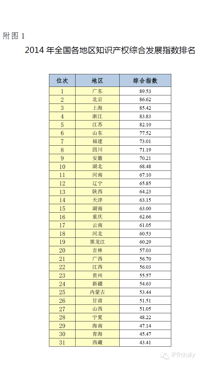 国知局发布《2014年中国知识产权综合发展状况评价》