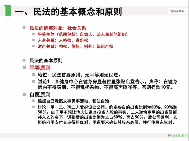 《智慧芽學院》丨專代考試要點PPT一網(wǎng)打盡！