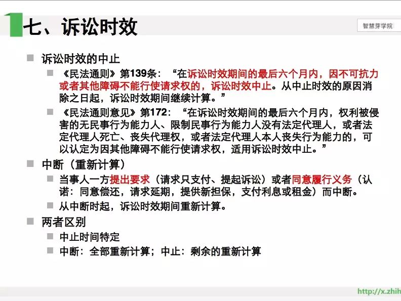 《智慧芽学院》丨专代考试要点PPT一网打尽！