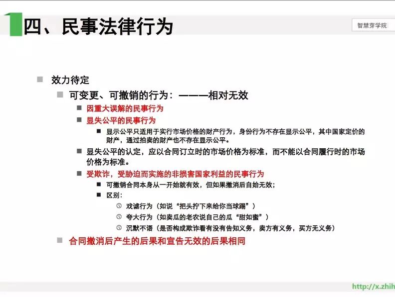 《智慧芽學院》丨專代考試要點PPT一網(wǎng)打盡！