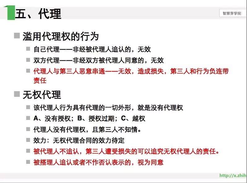 《智慧芽學院》丨專代考試要點PPT一網(wǎng)打盡！