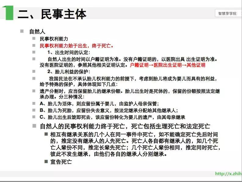 《智慧芽學院》丨專代考試要點PPT一網(wǎng)打盡！