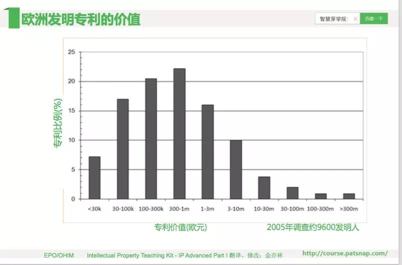 《智慧芽学院》丨欧洲专利体系基础