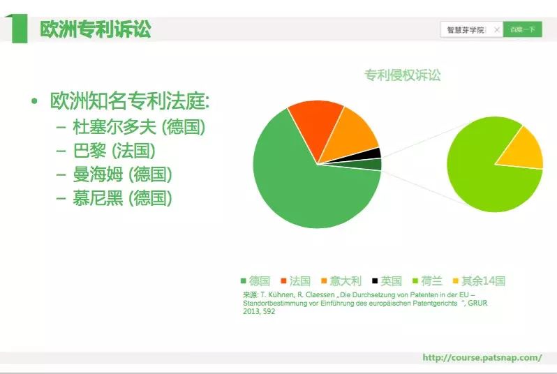 《智慧芽学院》丨欧洲专利体系基础