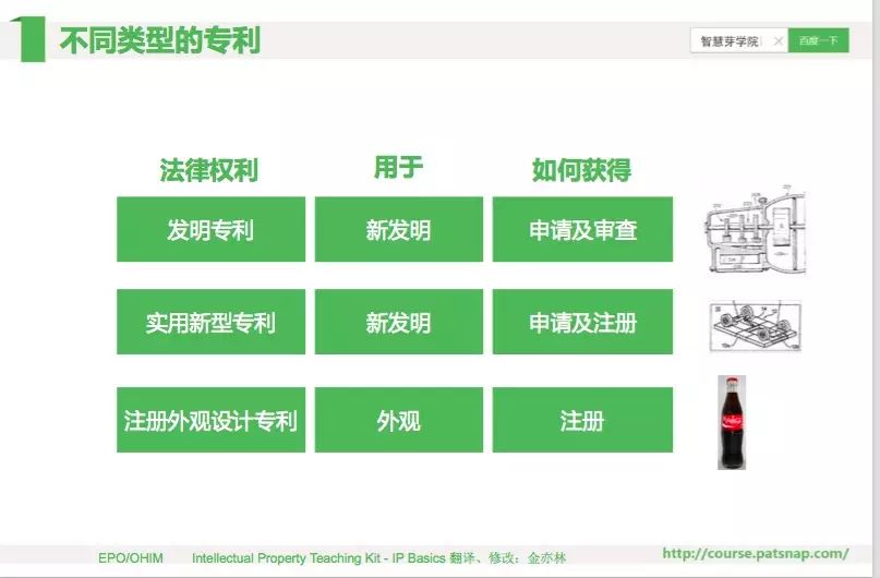 《智慧芽學院》丨歐洲專利體系基礎(chǔ)
