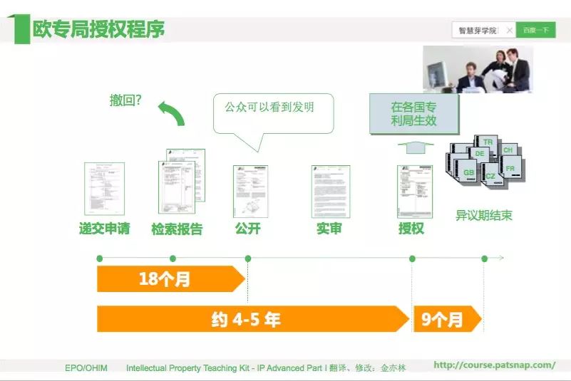 《智慧芽學院》丨歐洲專利體系基礎