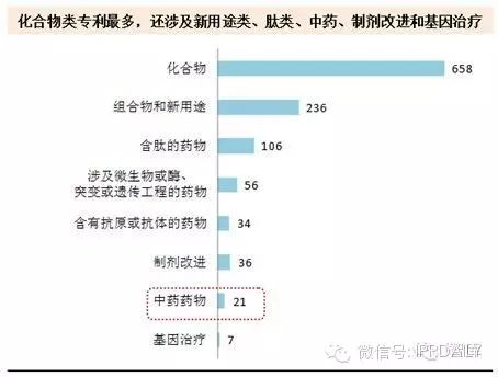 渐冻人，专利能为你做什么？ 哪些国家申请了渐冻人治疗的专利？