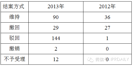 國家工商行政管理總局商標(biāo)評(píng)審委員會(huì)法務(wù)通訊總第62期