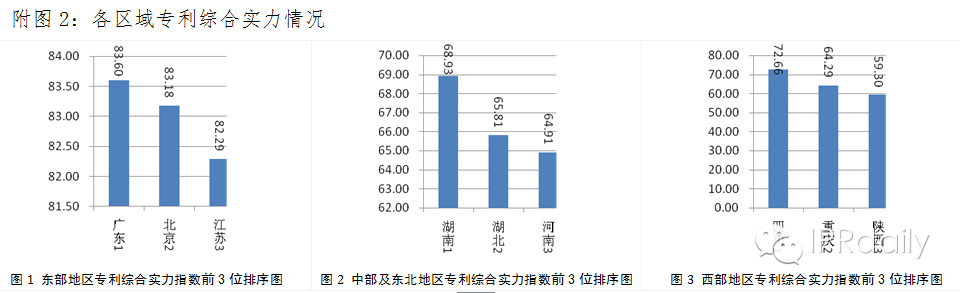 《2014年全國專利實力狀況報告》發(fā)布 