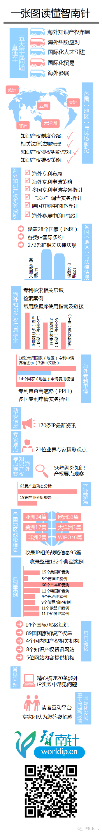 一张图读懂"智南针"