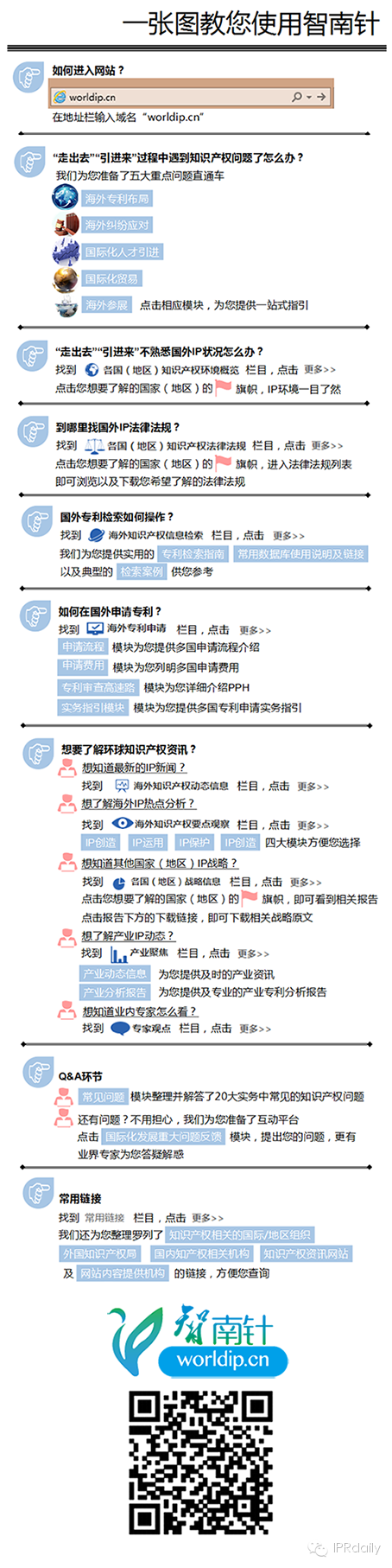 一張圖教您使用“智南針”