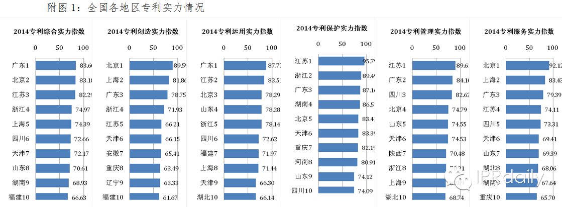 《2014年全国专利实力状况报告》发布 