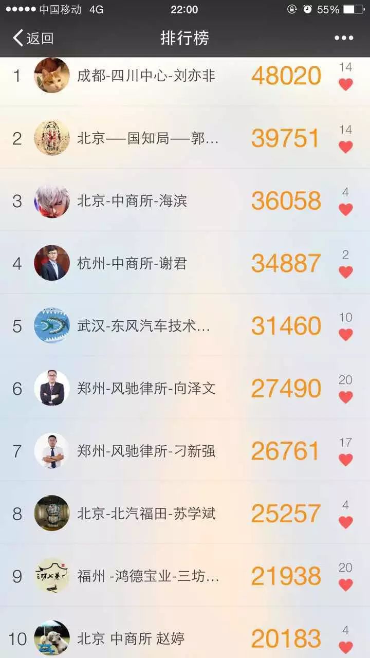 「 IP运动 」11.15暴走榜单排名，知识产权圈的刘亦非，牛！