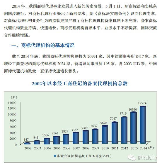2002—2014年中国商标代理机构情况