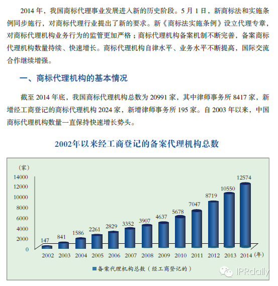 2002—2014年中國(guó)商標(biāo)代理機(jī)構(gòu)情況