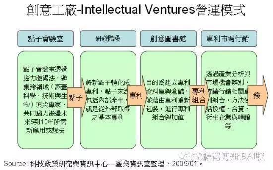 高智轉型不靠訴訟做產業(yè)？