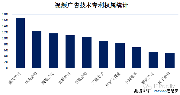 股市解密！你憑什么這么牛：專利視角下的“漲停王”暴風科技