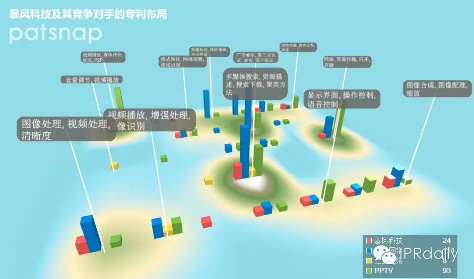股市解密！你憑什么這么牛：專利視角下的“漲停王”暴風(fēng)科技