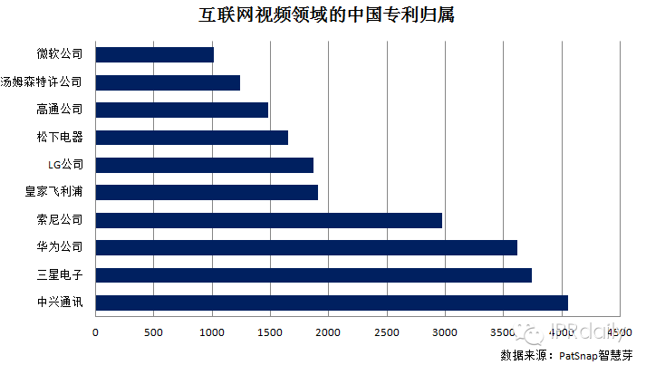 股市解密！你憑什么這么牛：專利視角下的“漲停王”暴風(fēng)科技