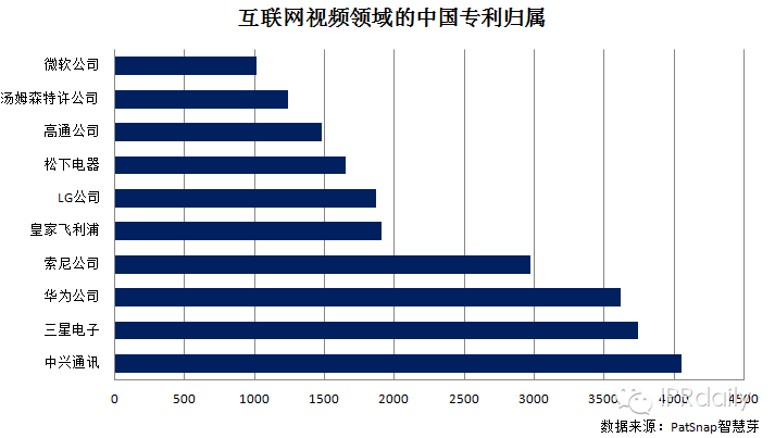 股市解密！你憑什么這么牛：專利視角下的“漲停王”暴風(fēng)科技