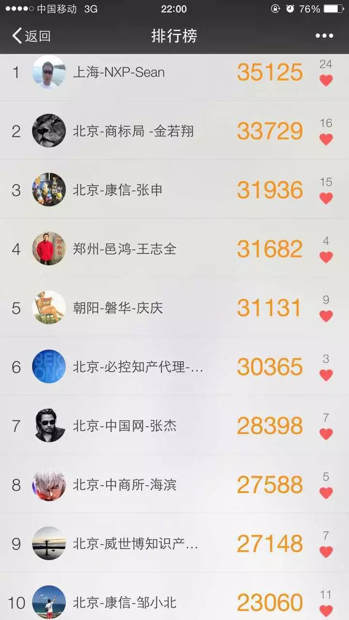 「 IP運動 」10.25暴走榜單排名，一直在努力一直被超越？