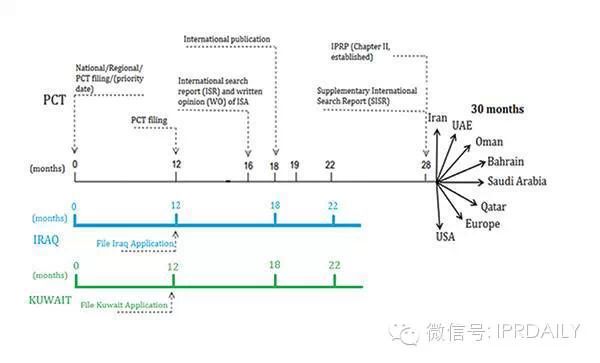 中东油田的专利保护