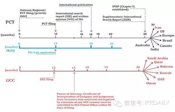 中东油田的专利保护