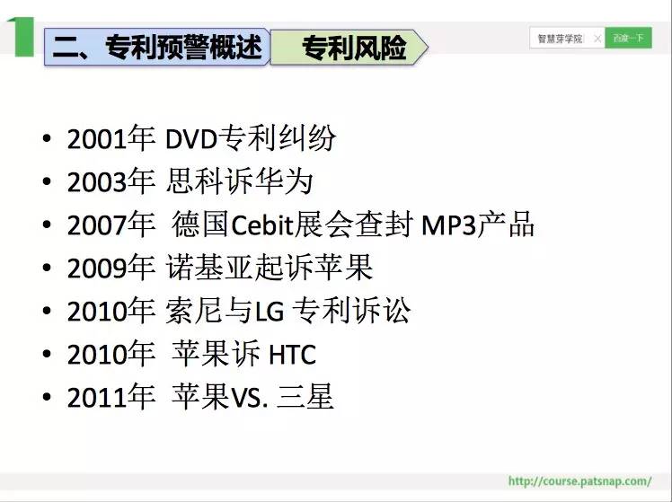 智慧芽學院丨以專利訴訟論采取合理措施規(guī)避專利風險降低侵權可能