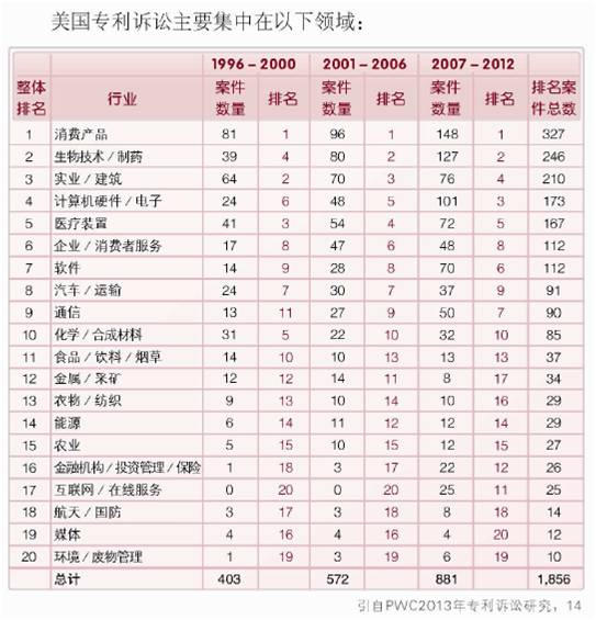 專利訴訟的那些道道兒