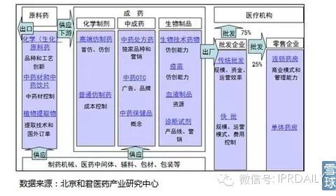 中国医药产业黄金十年的投资地图