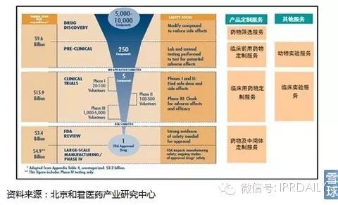 中国医药产业黄金十年的投资地图