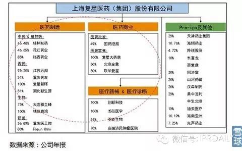 中国医药产业黄金十年的投资地图