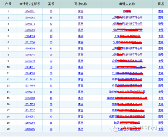 網絡熱詞，商標注冊新方向