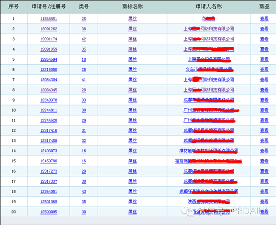 网络热词，商标注册新方向