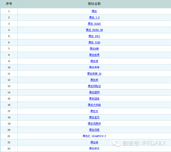 網絡熱詞，商標注冊新方向