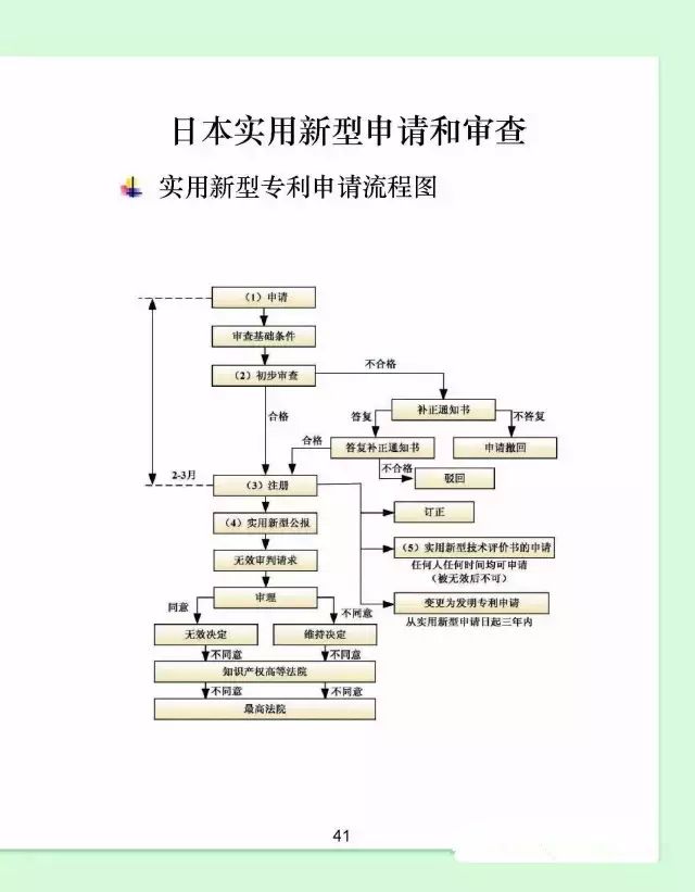 日本专利申请实务指引