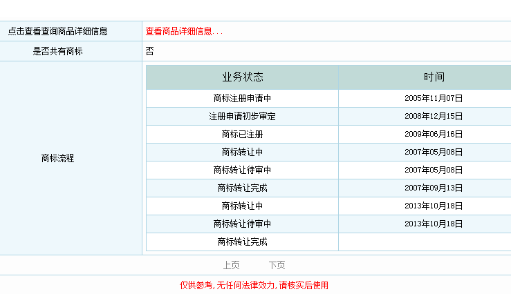 “小魚在家”商標恐遭駁回  創(chuàng)業(yè)公司須警醒